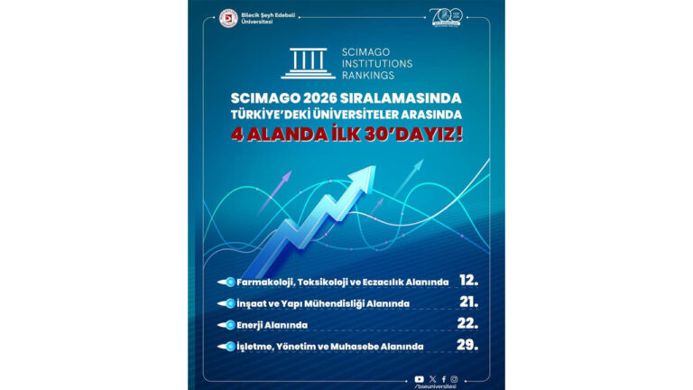 seyh-edebali-universitesi-scimago-2026da-ust-siralarda-zrxGNAux
